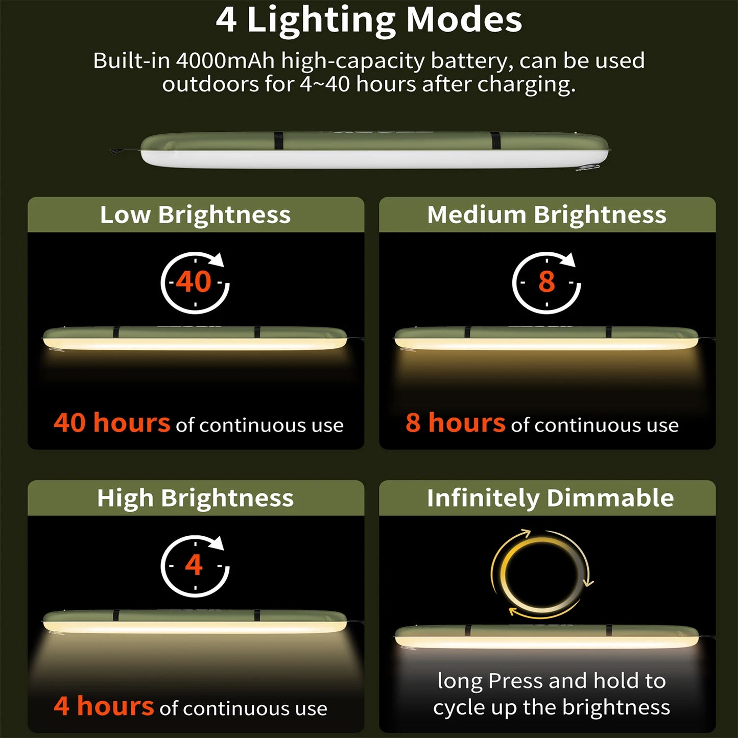 SELORSS Rechargeable Portable Camping Light