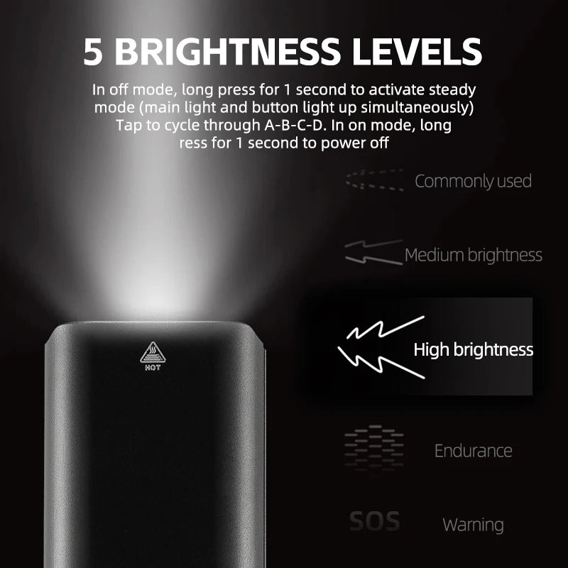 ROCKBROS Bicycle Light 1500LM Aluminum Alloy Type-C Charging
